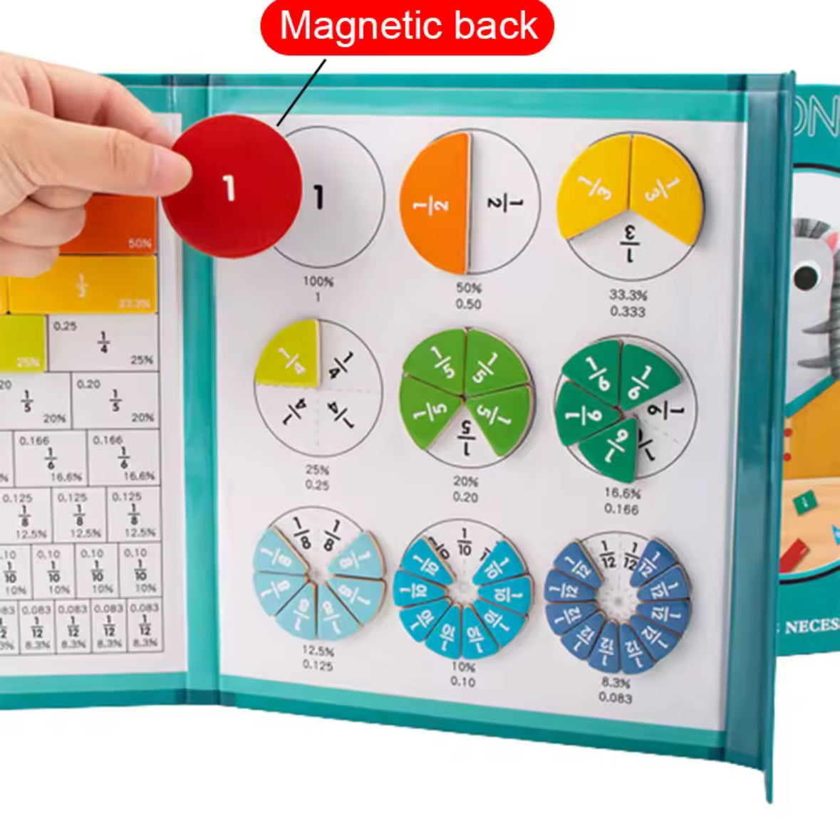 Magnetic Fractions Kit
